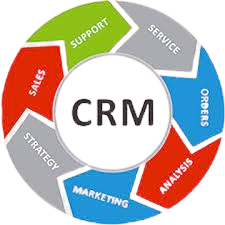 CRM